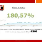 Imagem 1 da empresa CÓDIGO 1 TI Solucoes Web em São Paulo Brasil