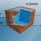 Imagem 1 da empresa MIRANDA LEAL ENGENHARIA Piscina - Construção em Belo Horizonte MG