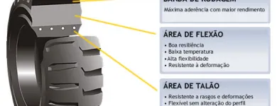 Imagem 4 da empresa BG BRASIL RODAS E PNEUS PARA EMPILHADEIRAS Rodas E Rodízios em São Paulo SP