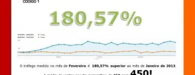Imagem 1 da empresa CÓDIGO 1 TI Solucoes Web em São Paulo Brasil