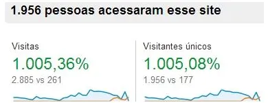 Imagem 3 da empresa CÓDIGO 1 TI Solucoes Web em São Paulo Brasil
